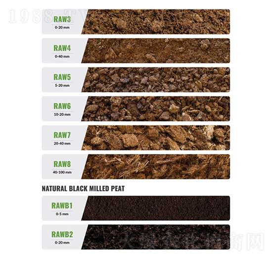 進(jìn)口泥炭纖維長度-佰倍增